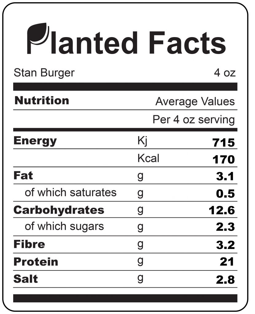 stan burger nutrifacts